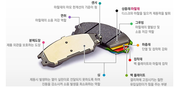 브레이크 패드 및 오일 교체 시기 자가 진단 노하우 이미지 1