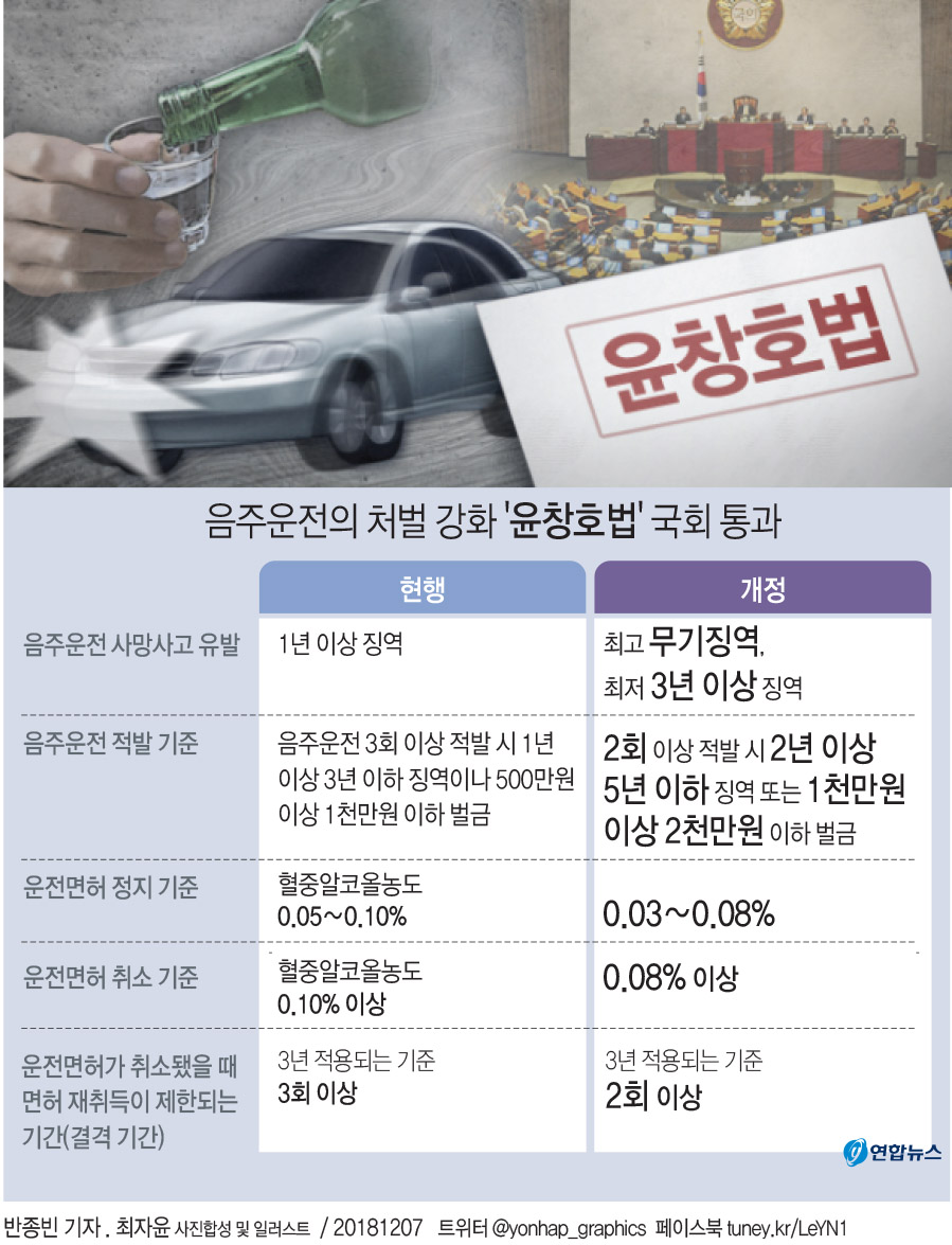 음주운전 기준 강화와 숙취 운전의 위험성 경고 이미지 1