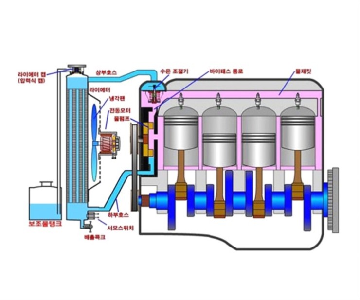 Coolant Temperature Gauge Spiking Hot