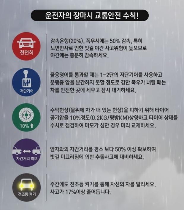 빗길/눈길 수막현상 발생 시 대처 요령과 안전 수칙 이미지 2