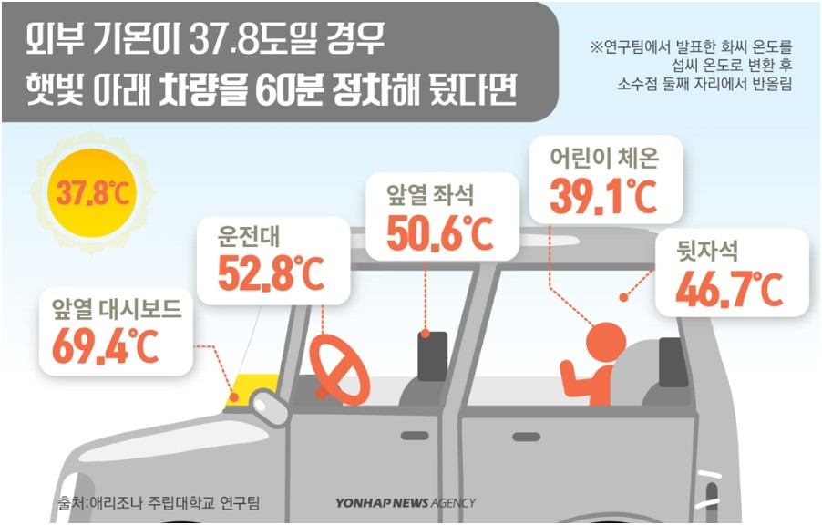 Summer Car Driving Dashboard