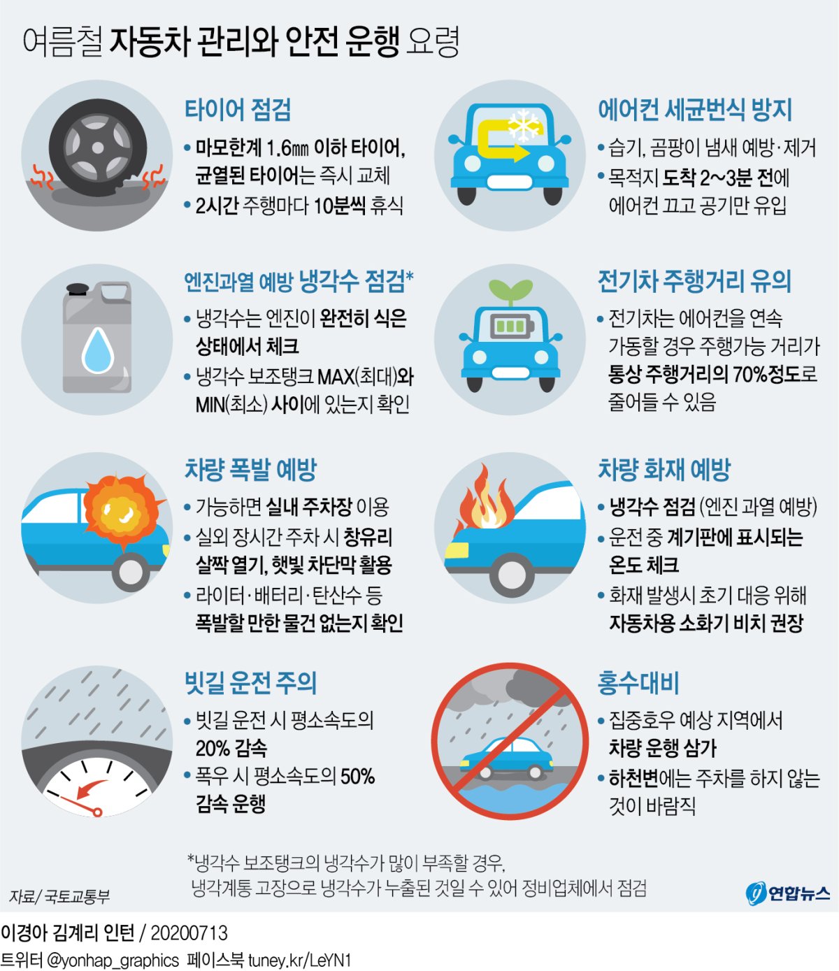 Car Mechanic Engine Check Shop