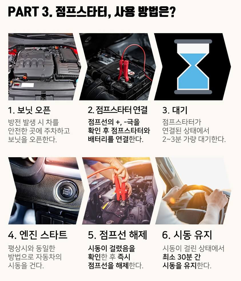 겨울철 배터리 방전 예방과 올바른 점프 스타트 방법 이미지 2
